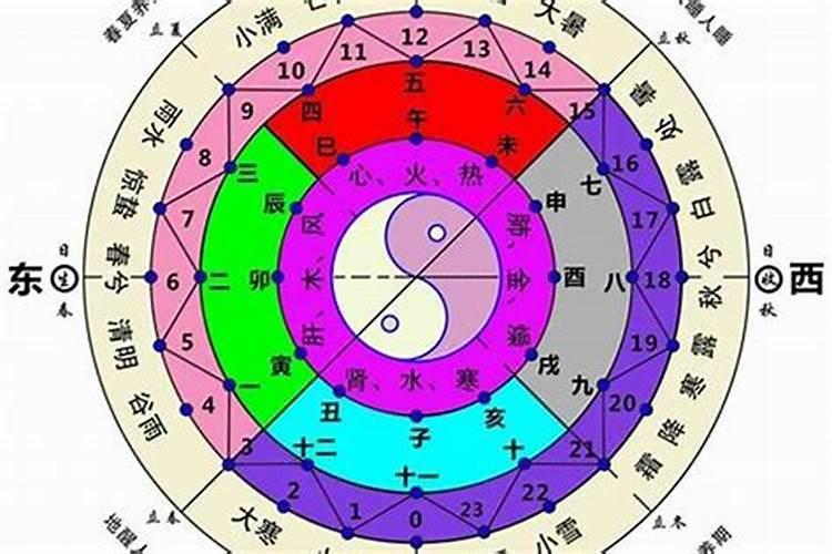 八字排盘节气怎么算