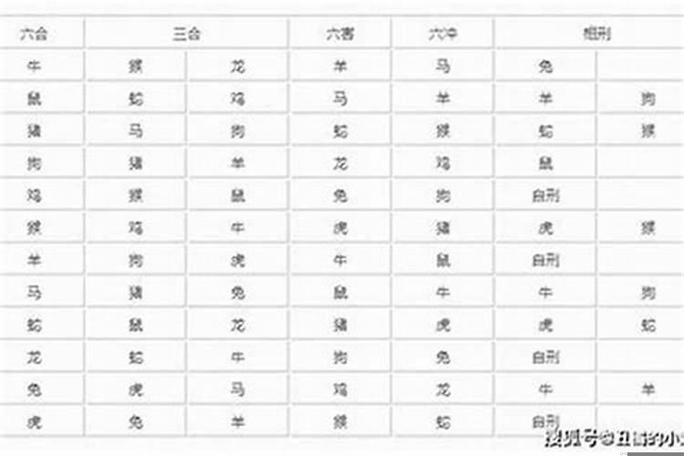 孩子生辰八字和父母八字不合