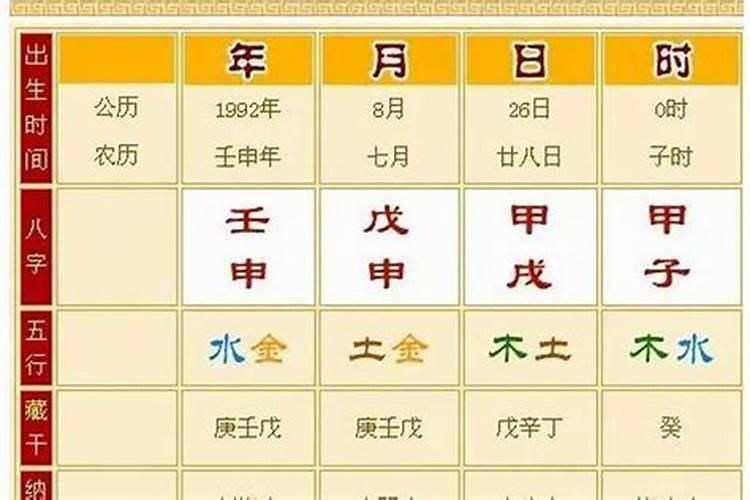 腊月初九是啥命