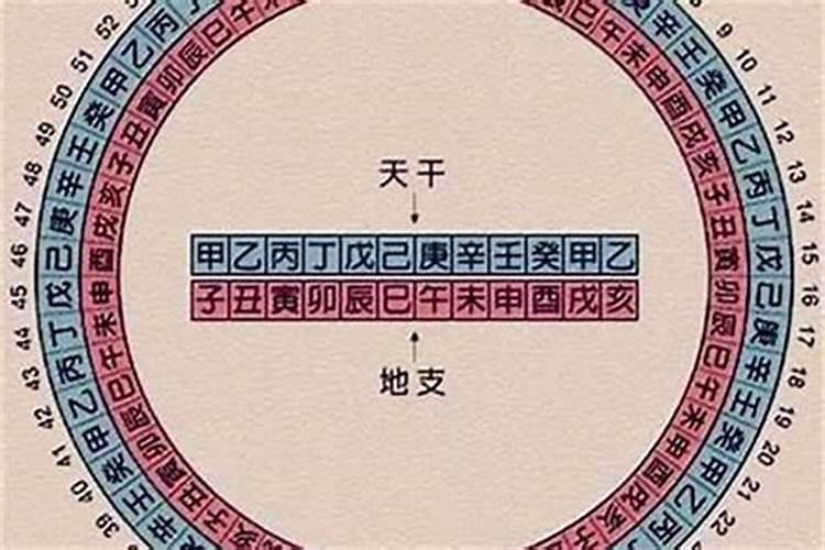 怎么算八字的阴阳