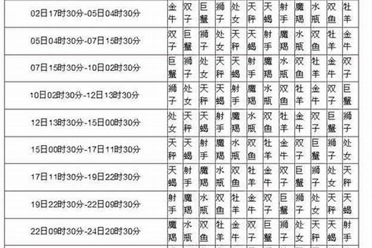 太阳上升星座什么意思