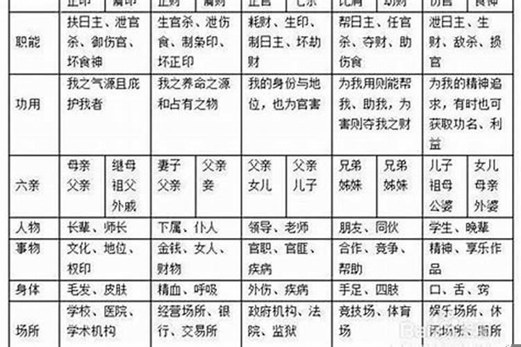 日柱伤官偏印