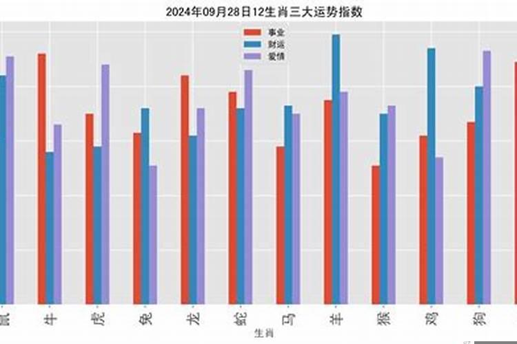 十二月二十八生肖运程