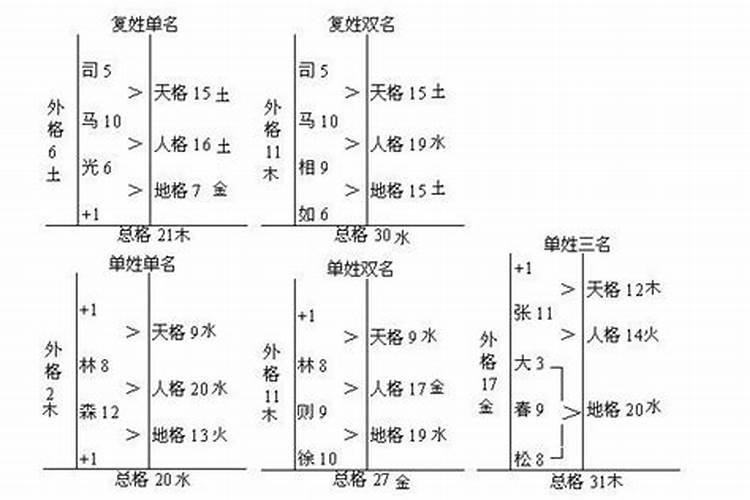 总格数理怎么算