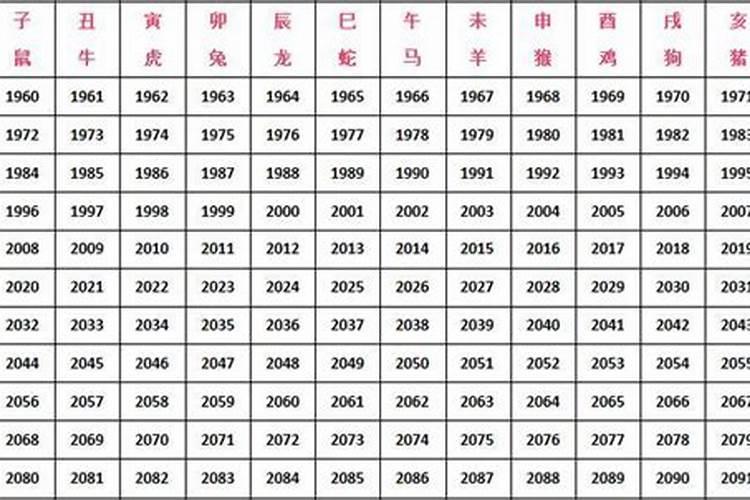 12属相婚配表属兔配什么