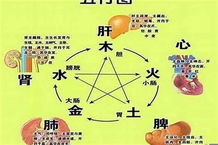 拿八字算命对自己好吗