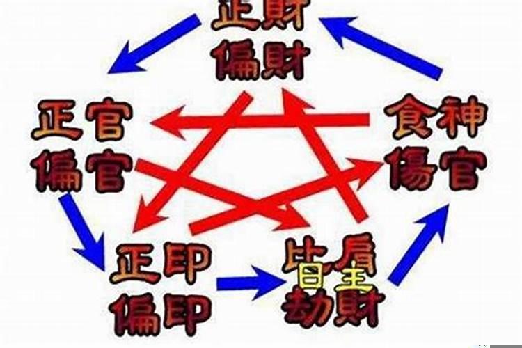 中上格局八字怎么样