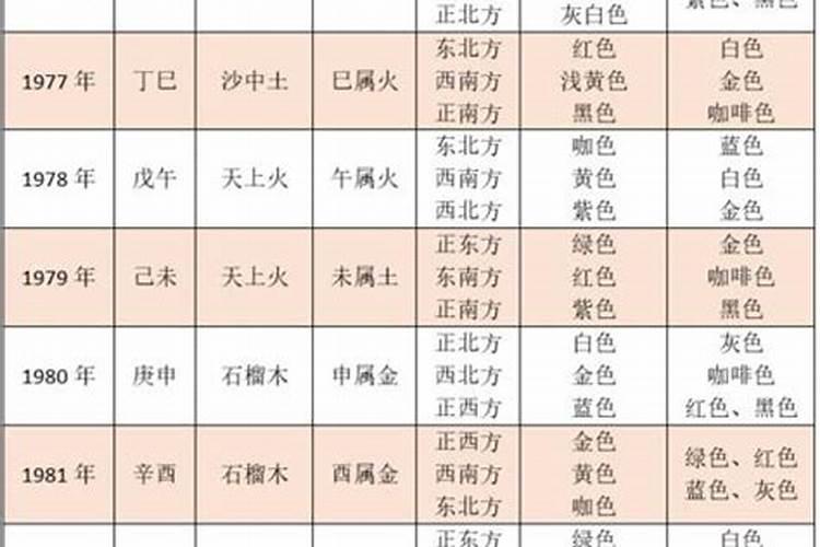 玄奥八字合婚破解方法