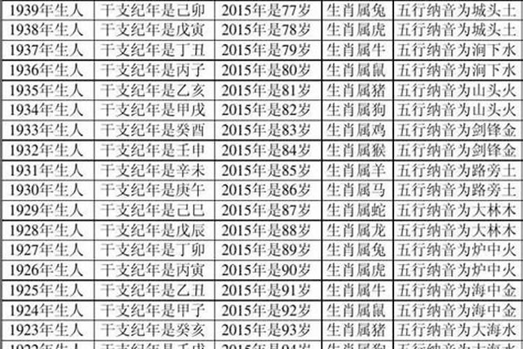 生辰八字跟生肖有关系吗