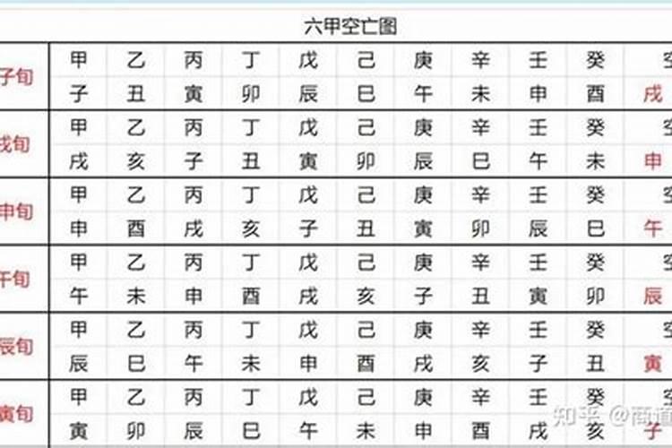 空亡是什么意思命相