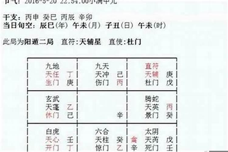 生辰八字算命几岁结婚