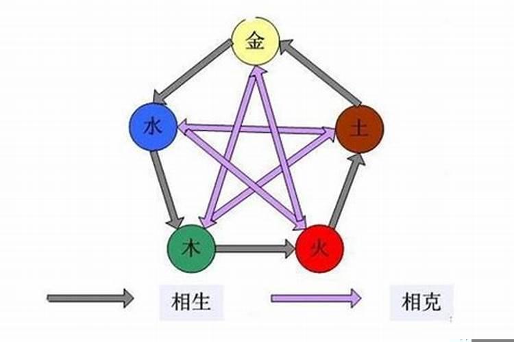 旋五行属什么属性