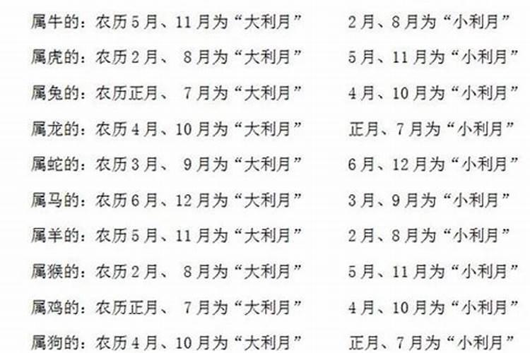 农历腊月初怀孕生什么