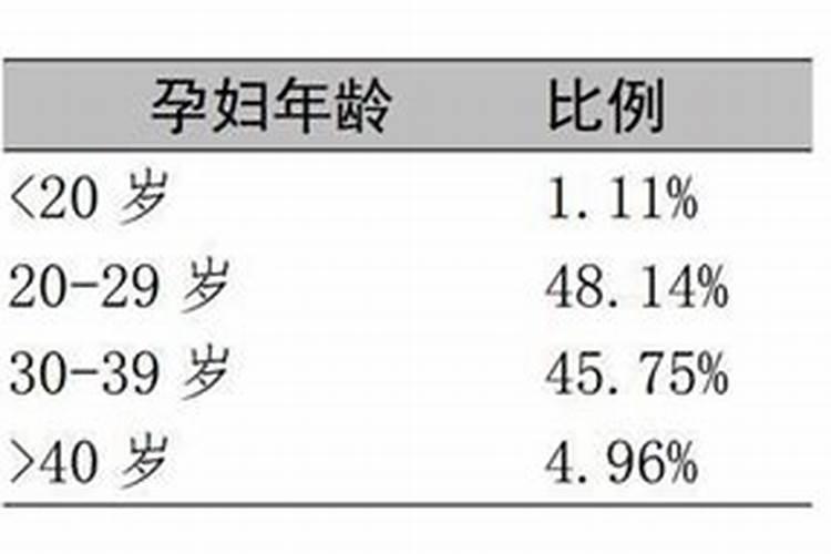 最小年龄生孩子哪个国家