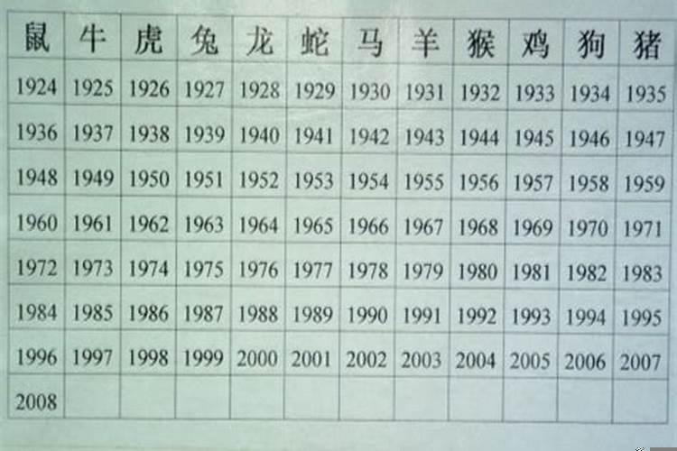 57年属什么2021多大