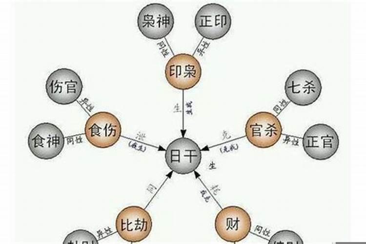 偏印格女命是不是特别不好