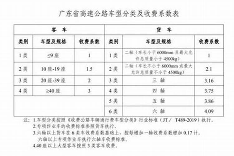 清明高速免费几天2023