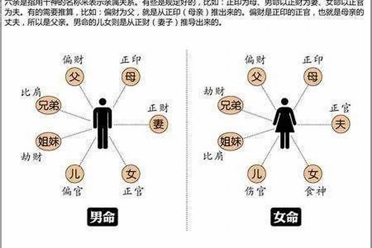 八字断女命的婚姻状况