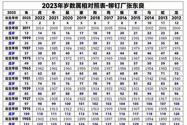 1967年属羊的今年多大2022