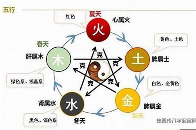 夫妻五行相克一定不好吗?有的化解!