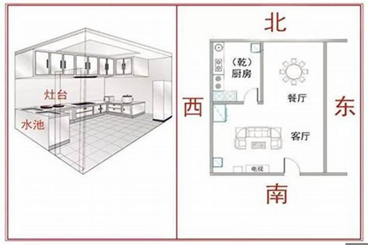 装修厨房需要看风水吗