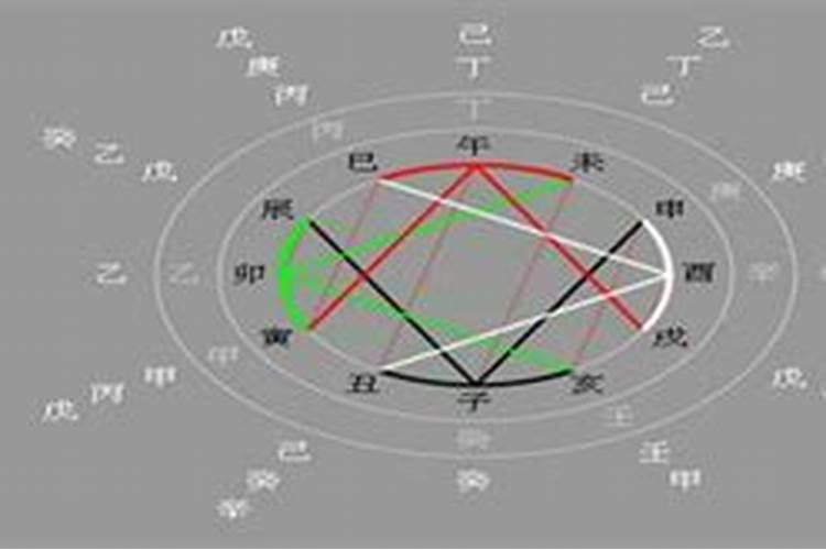 天干地支五行算法
