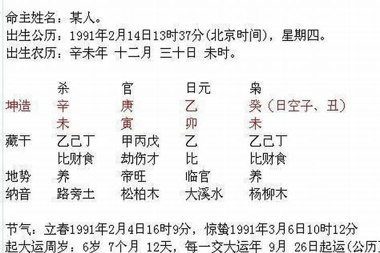 旺身什么意思