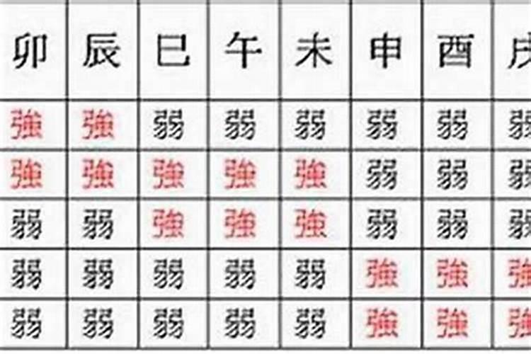 八字财旺身弱无印