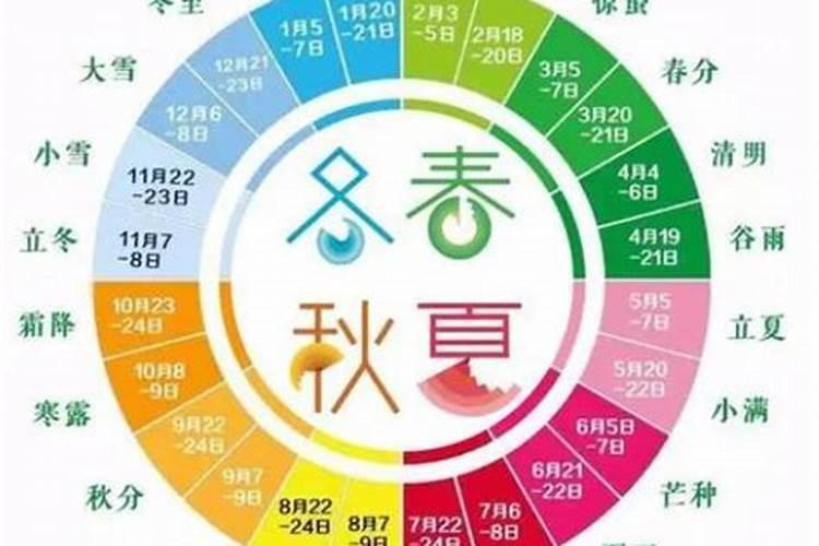 24节气立春是几月份