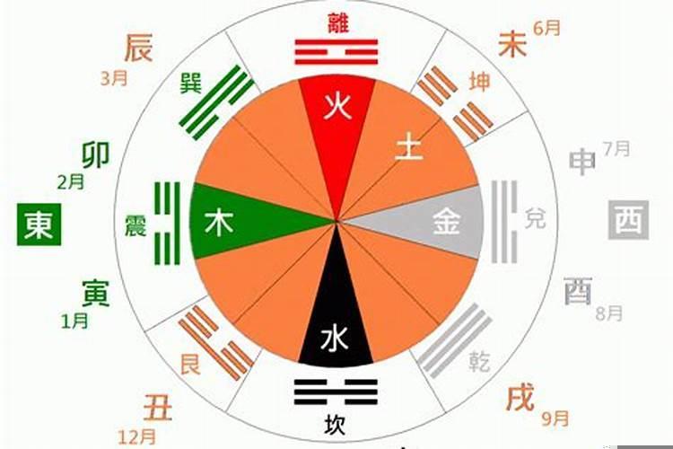 西南方五行属什么