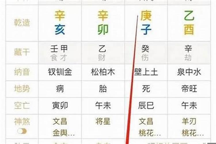 如何算八字强弱