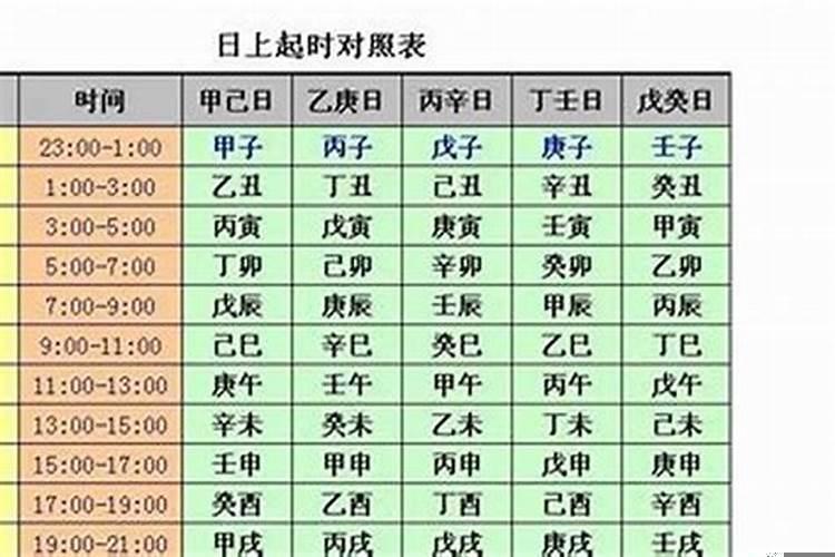 生辰八字怎么找时干