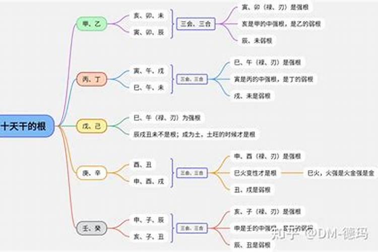 八字中的得时得地得势