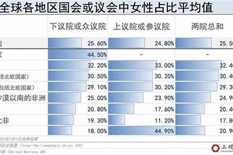 全球领导最多的属相