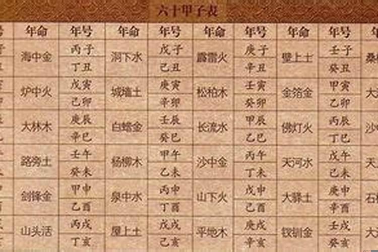 女方生辰八字格式怎么写