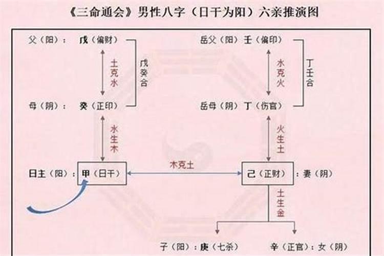 婚姻有妨是什么意思