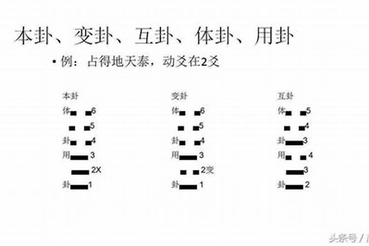 请高手帮忙解卦好吗