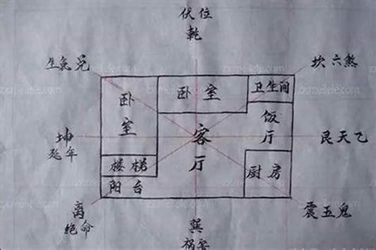 阳宅风水与主人八字