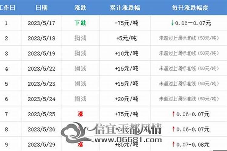 梦到坟头预示着什么