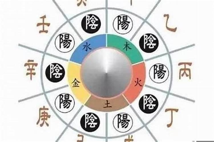 八字用神排盘