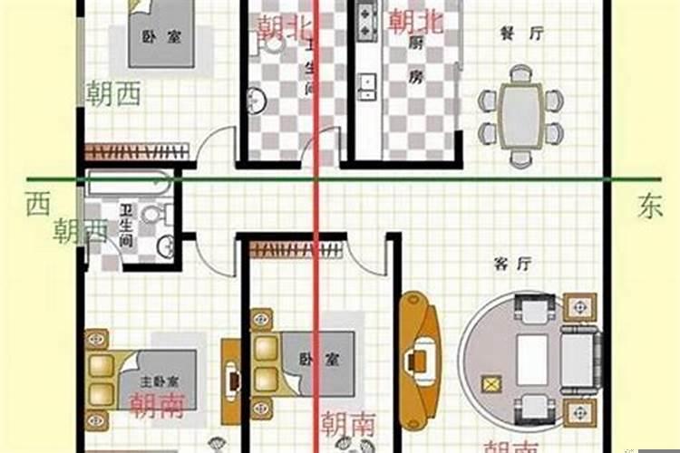 房屋朝向与八字不合