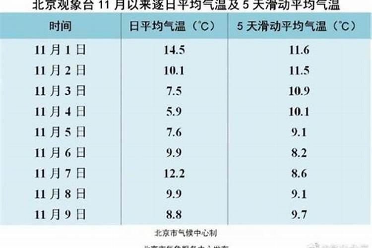 请问哪里是冬至节日