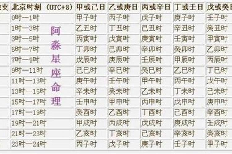 八字算命时柱重要吗