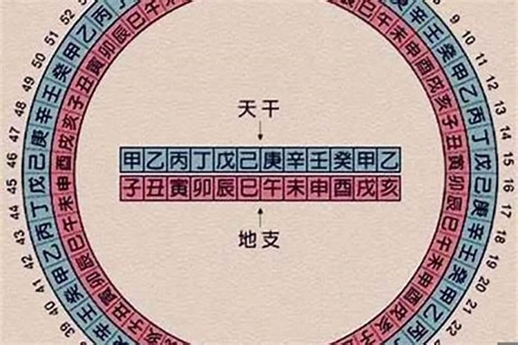 2022五行今年是什么命年