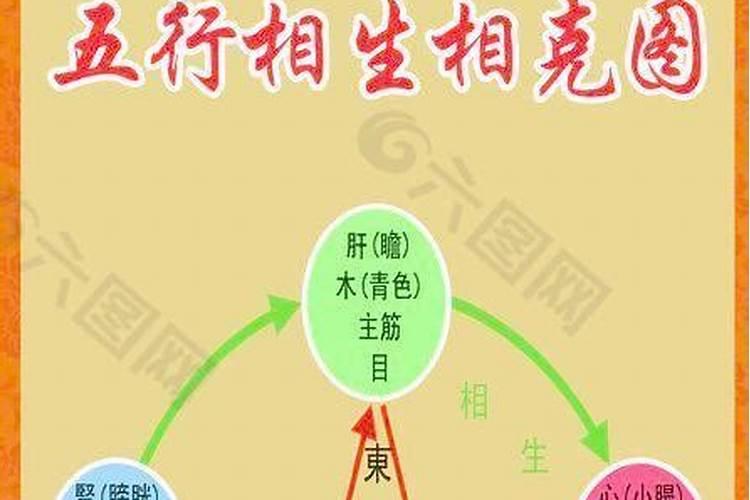 五行命相生相克是怎样