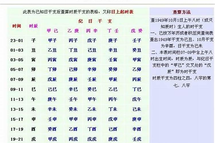 出生日期换算八字