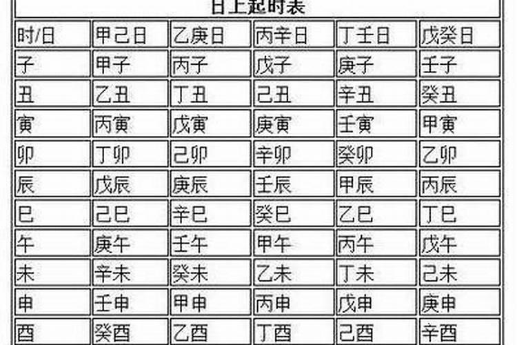 八字日柱和时柱怎么算