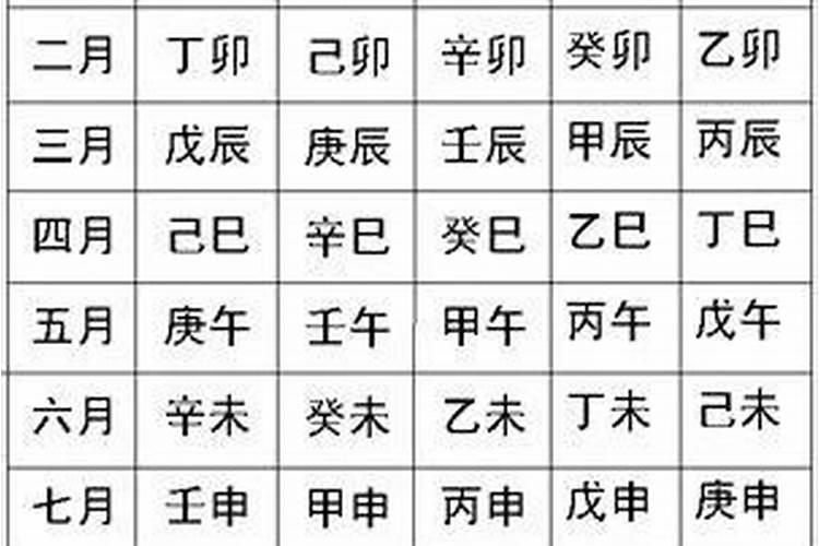 怎么帮别人算生辰八字