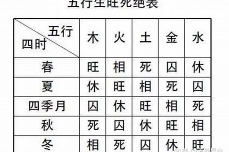 八字里旺衰里的死是不是会真死