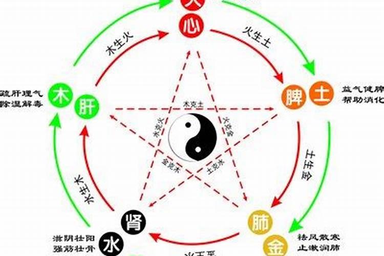 祎五行属什么的名字